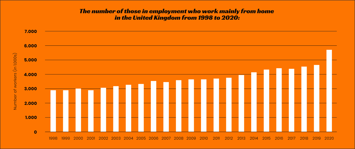 working-from-home-statistic